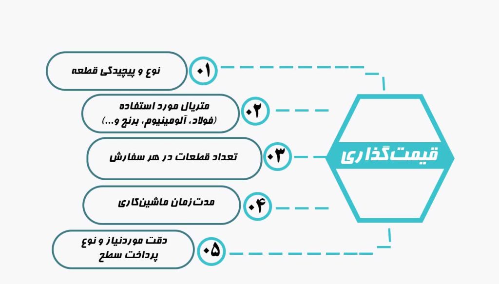 قیمت خدمات فرزکاری CNC