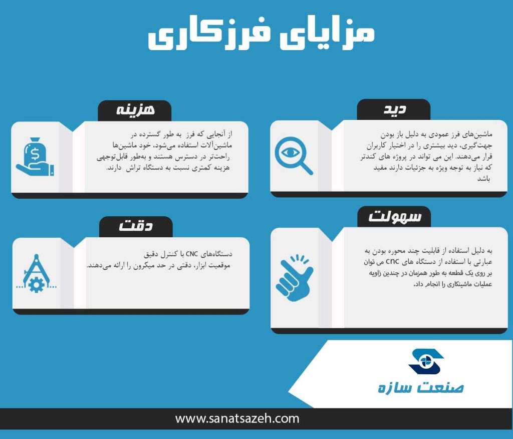 مزایای خدمات فرزکاری CNC